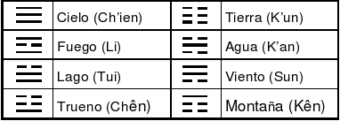 yiying-trigramas